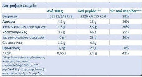 Knorr Teriyaki Sos 175gr
