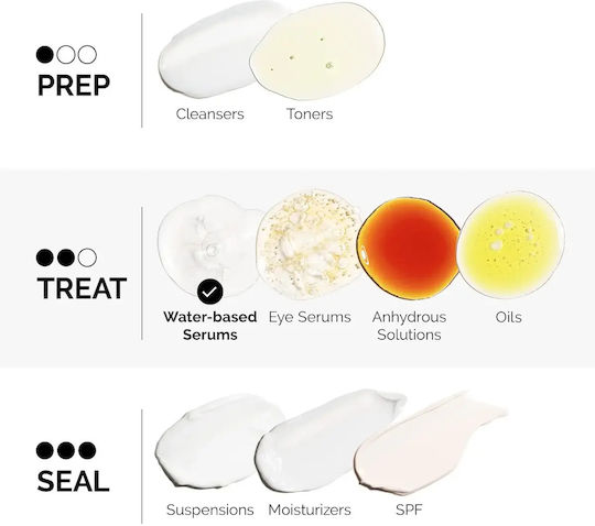 The Ordinary Matrixyl 10% & HA Moisturizing Serum Face with Hyaluronic Acid for Firming 30ml