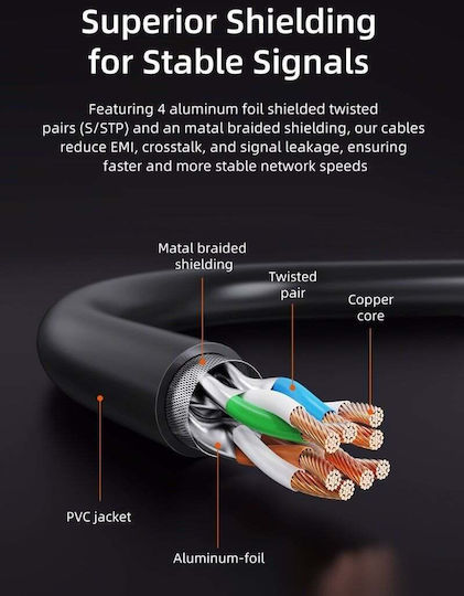 Cabletime U/FTP (STP) Cat.8 (40Gbps) Καλώδιο Δικτύου Ethernet 15m Μαύρο