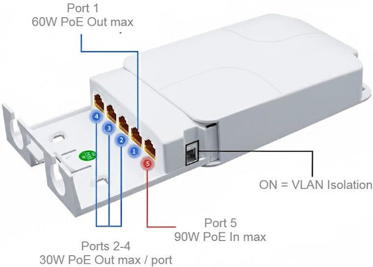 E Zy.Net 10 100 Repetitor