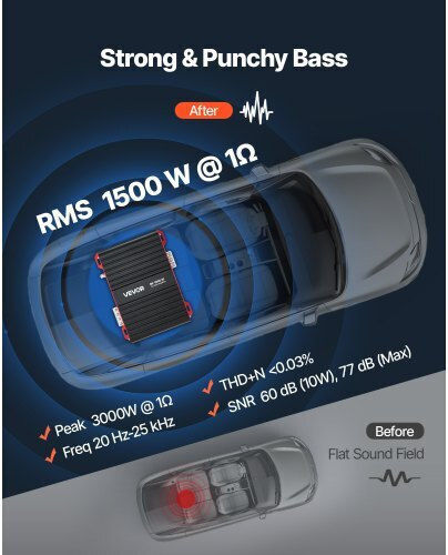 Vevor Car Audio Amplifier 1 Channel Class D