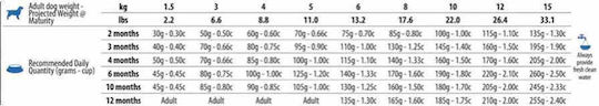 Farmina 1.5kg Ξηρά Τροφή για Κουτάβια Μικρόσωμων Φυλών με Ψάρια