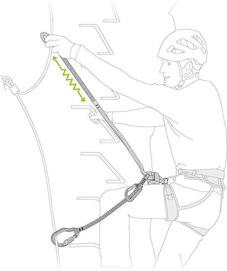 Petzl Scorpio Vertigo