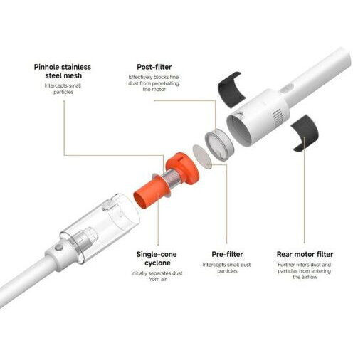 Xiaomi P30 Rechargeable Stick Vacuum 14.4V White