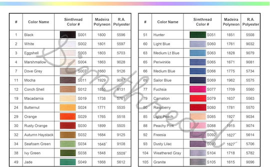 Embroidery Thread Set 32 Spools 500 M Madeira Colors 1