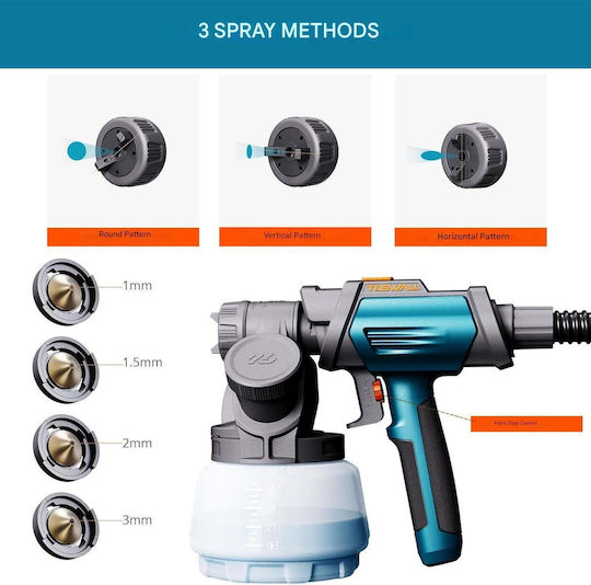 800 Hvlp Tilswall Shark Pistol De Vopsit 1300 Ml Capacitate 4 Duze 3 Moduri De Pulverizare 120 Din Ideal Pentru Vopsirea Interiorului Exteriorului Pereților Mobilei – Albastru