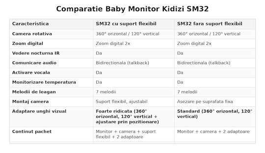 Kidizi SM32 Ασύρματη Ενδοεπικοινωνία Μωρού με Αμφίδρομη Επικοινωνία & Νανουρίσματα