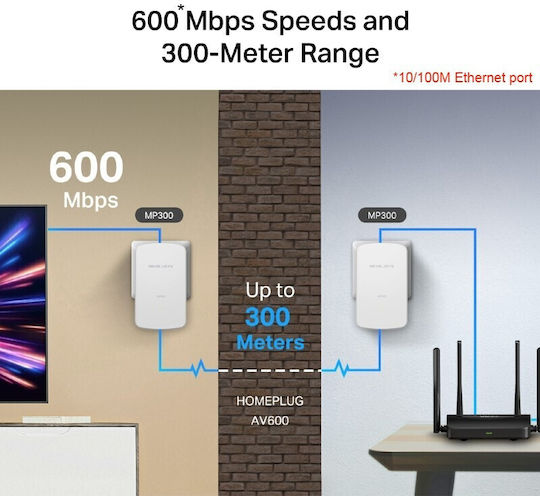 Mercusys MP300 Powerline Kit dublu pentru Conexiune prin Cablu și Port Ethernet