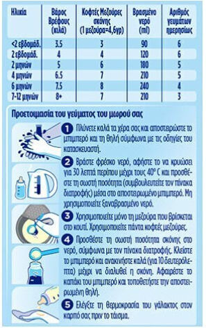 Nutricia Γάλα σε Σκόνη Almiron Prosyneo™ για 0+ Μηνών 400gr