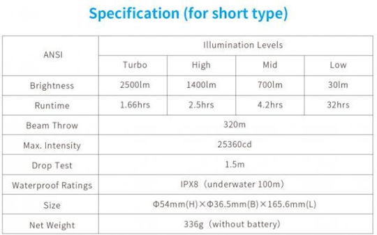 XTAR D26 Lumini De Siguranță Pentru Scufundări Fara Fir Cu LED Cu Luminozitate 2500 Lumen Pentru Adâncime Până La 320m
