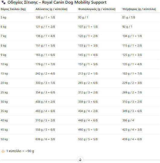 Royal Canin Veterinary Mobility C2P+ 12kg Dry Food Gluten-Free for Adult Dogs with Rice and Poultry