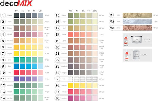 Decotric Decomix Pigment Concentrat Nr 6 Galben Porumb 20ml