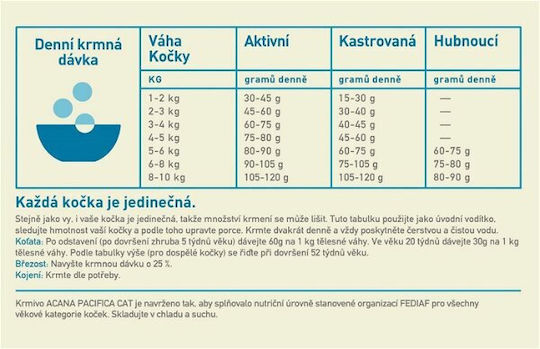 Acana Pacifica Cat Dry Food with Herring All Life Stages 4.5kg