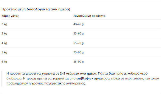 Royal Canin Veterinary Gastrointestinal Moderate Calorie Ξηρά Τροφή Διαίτης για Ενήλικες Γάτες με Ευαίσθητο Γαστρεντερικό με Πουλερικά 2kg
