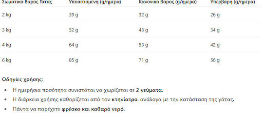 Royal Canin Veterinary Anallergenic Ξηρά Τροφή για Ενήλικες Γάτες με Πουλερικά 2kg