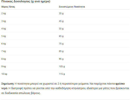 Royal Canin Satiety Weight Management S/O Dry Food Diet for Adult Cats with Meat 1.5kg
