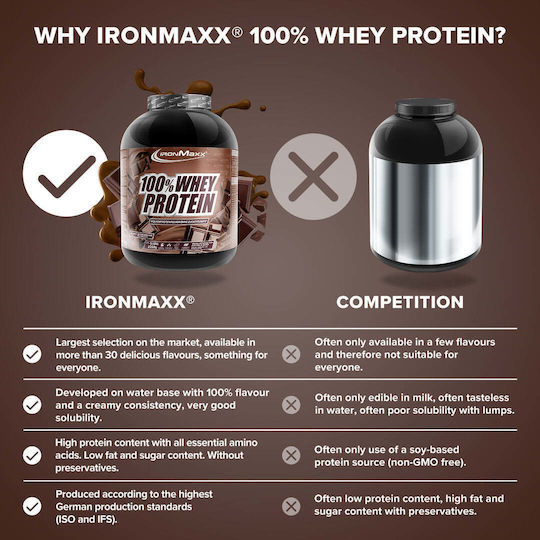 IronMaxx 100% Whey Πρωτεΐνη Ορού Γάλακτος με Γεύση Milk Chocolate 2.35kg