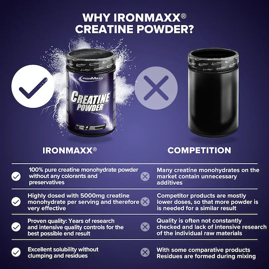 IronMaxx Creatine Powder Μονοϋδρική Κρεατίνη Unflavoured 750gr