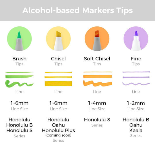 Ohuhu Honolulu Pensulă & Daltă 60 Markere Alcool Culori De Bază