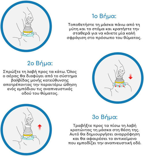 OptiSmart Συσκευή Αντιμετώπισης Πνιγμού