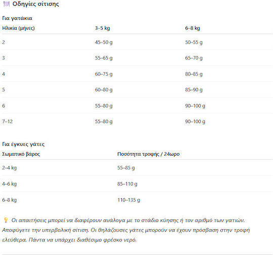 Josera Kitten Dry Food for Young Cats with Salmon 2kg