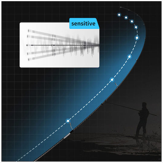 Ecooda Καλάμι Ψαρέματος για Spinning 2.59m 12-48gr
