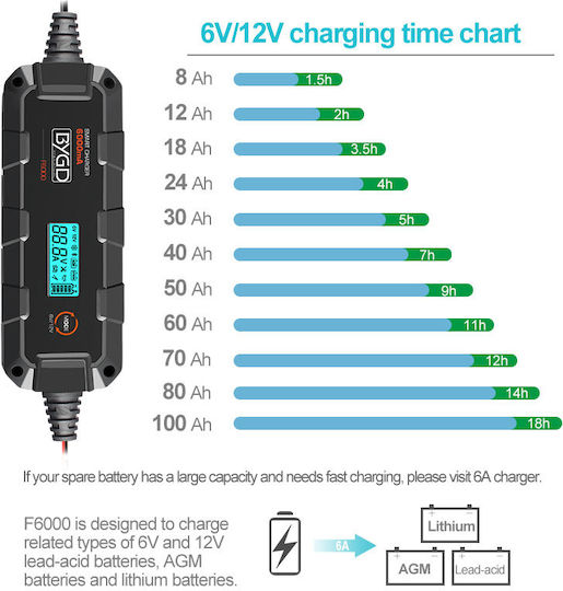 Bygd F6000 Φορτιστής & Συντηρητής Μπαταρίας Αυτοκινήτου 6/12V 6A