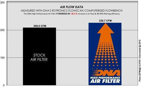 Mitsubishi Sigma 3.0l V6 90-96 Dna Luftfilter P-mi30x23-01