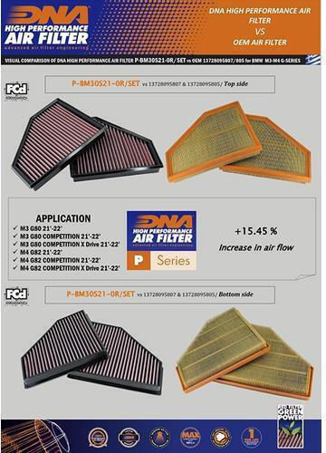 DNA Filters Filtru de aer Freeflow pentru BMW M2 Mazda 2