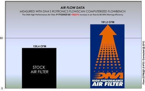 Mazda 2 1.5l Hybrid 22-23 Dna Air Filter P-ty15h23-01