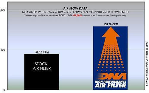 DNA Filters Freeflow-Luftfilter für Toyota Korolla