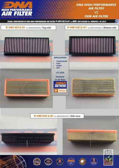 Vw Vento A5 2.0l Tsi 05-10 Dna Luftfilter