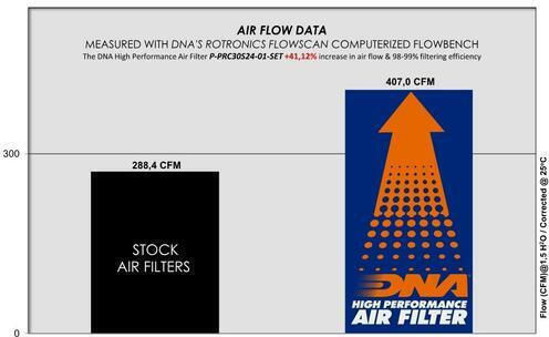 DNA Filters Freeflow-Luftfilter für Porsche 911 Porsche 911