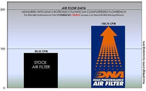 Toyota Aygo X 1.0L 21-24 Dna Air Filter P-ci10s21-01