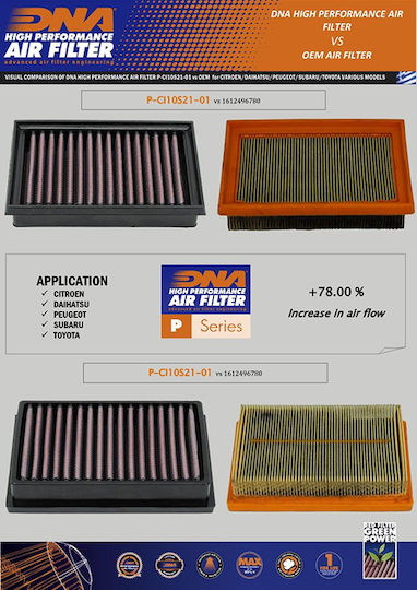 Subaru Nur 1.0l 16-18 Dna Luftfilter P-ci10s21-01