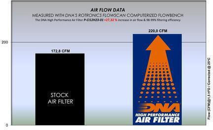 Opel Mokka B 1.2l 101 131 Hp 17-23 Dna Air Filter P-ci12h23-01