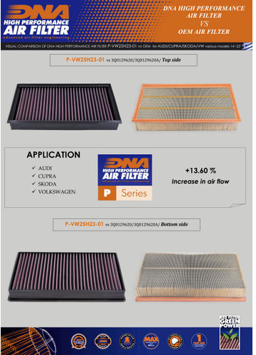 Volkswagen Passat 3g2 3g5 2.0l Tdi 4-motion 240 Hp 14-20 Dna Air Filter P-vw25h23-01