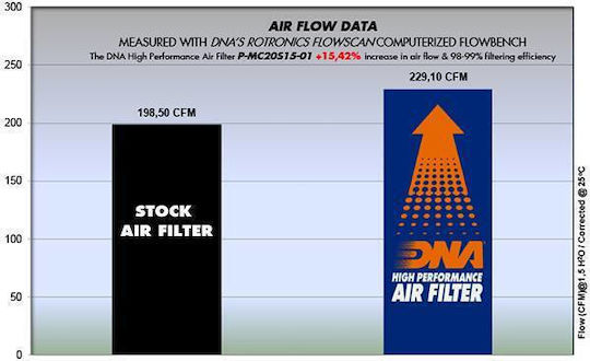 Bmw X2 F39 25ex Plug In Hybrid 1.5l 20-22 Dna Air Filter P-mc20s15-01