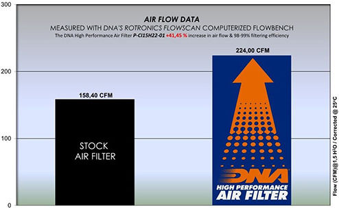 Peugeot 2008 1.5d 18-22 Dna Air Filter P-ci15h22-01