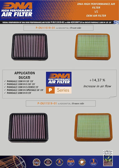 DNA Filters Motorrad-Luftfilter Ducati Panigale V4