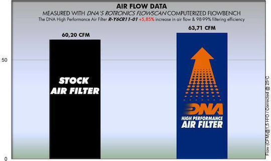Yamaha Xvs650 Dragstar Classic 98-06 Dna Air Filter