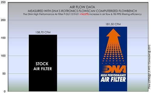 Ducati Diavel V4 23-24 Dna Air Filter P-du11s19-01