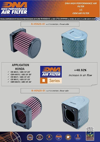 Honda Cbr 400 R Abs 19-22 Dna Air Filter R-h5n20-02