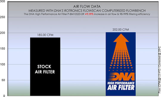 Bmw S 1000 Xr 20-23 Dna Air Filter