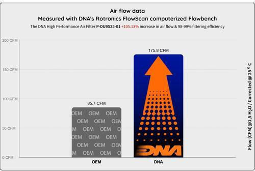Ducati Multistrada Series 2025 Dna Filter P-du9s25-01 Ducati Multistrada V2s My25 2025