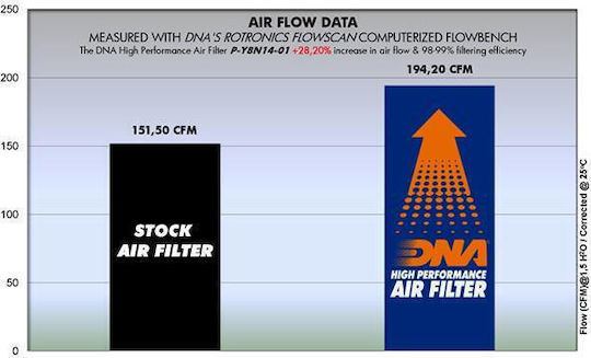 Yamaha Scr 950 2019 Dna Air Filter P-y8n14-01