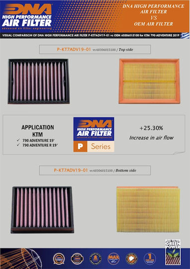 Ktm 790 Adventure R Rally 2020 Dna Air Filter