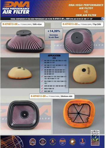 Husqvarna Te Series 13-16 Dna Air Filter R-kt4e12-0r Husqvarna Te 125 13-16