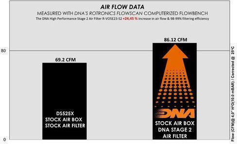 DNA Filters Φίλτρο Αέρα Μοτοσυκλέτας
