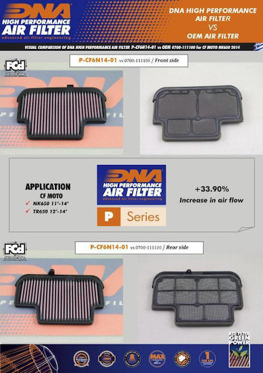 DNA Filters P-cf6n14-01 Motorcycle Air Filter